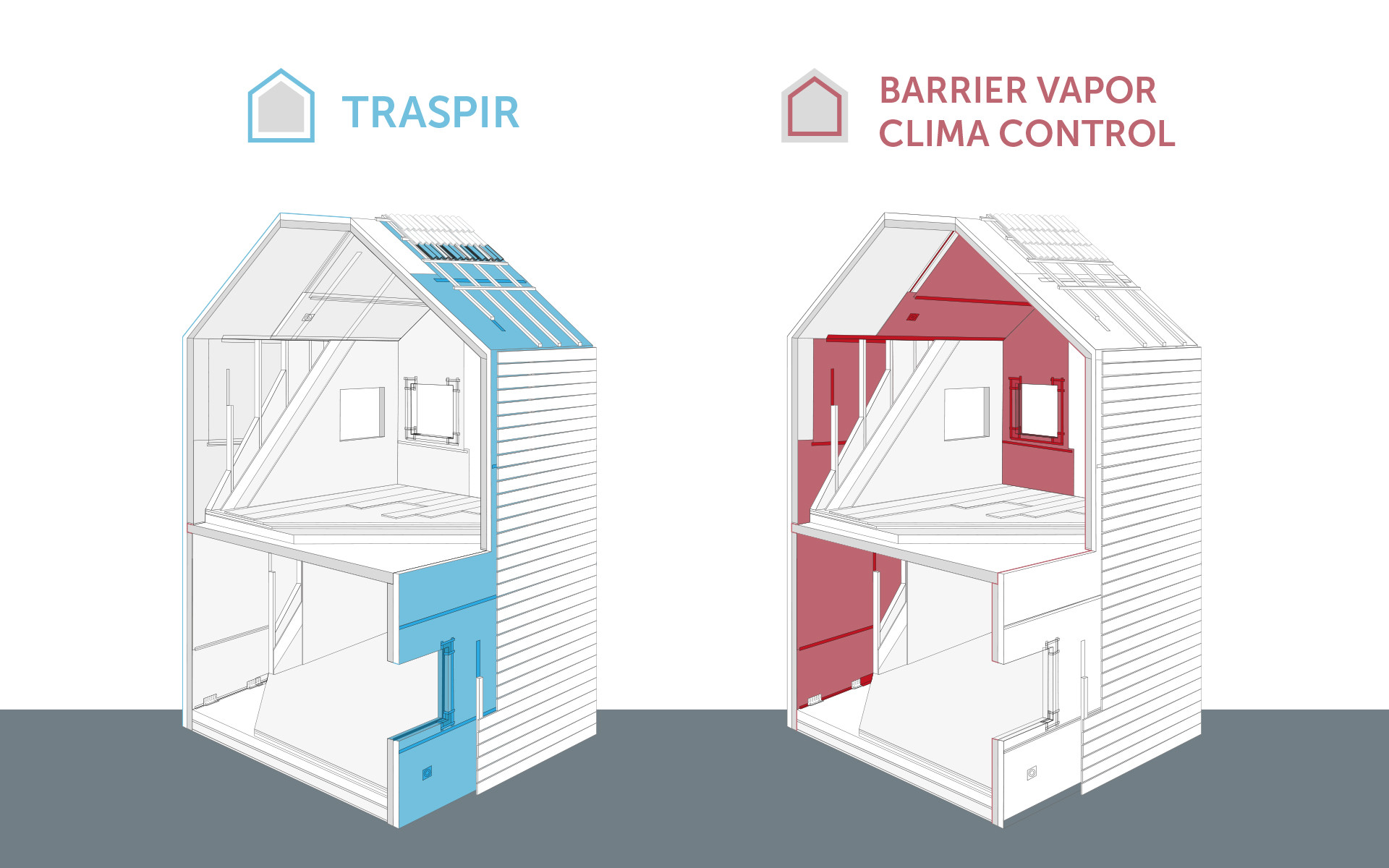 Layered section of a ventilated façade showing membranes, insulation and substructure